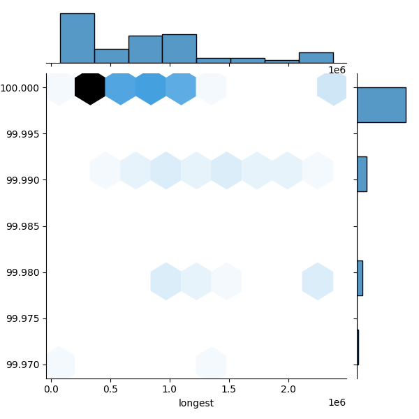 Bacillus paralicheniformis_all_longest_Completeness_Specific.png